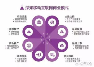 2018年互聯(lián)網(wǎng)營銷與銷售的趨勢解析